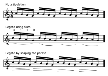 Guitar articulation examples