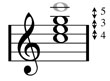 A Major chord