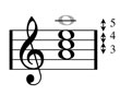 A Minor chord