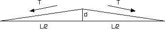 String deflection