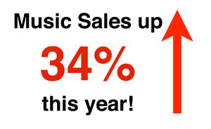 Sheet Music Sales